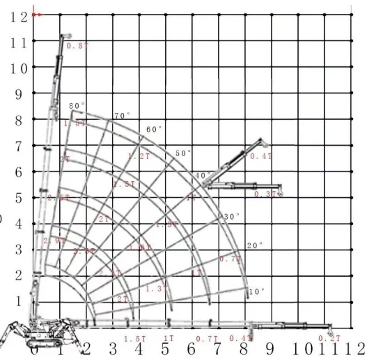 Спайдър Кранове Müller SC3.0