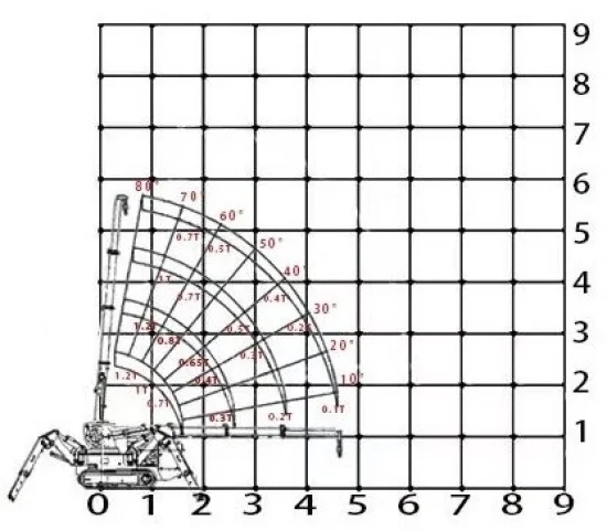 Спайдър Кранове Müller SC1.2
