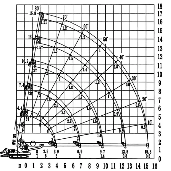 Спайдър Кранове Müller SC5.0