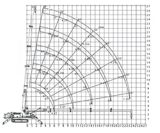 Спайдър Кранове Müller SC12.0