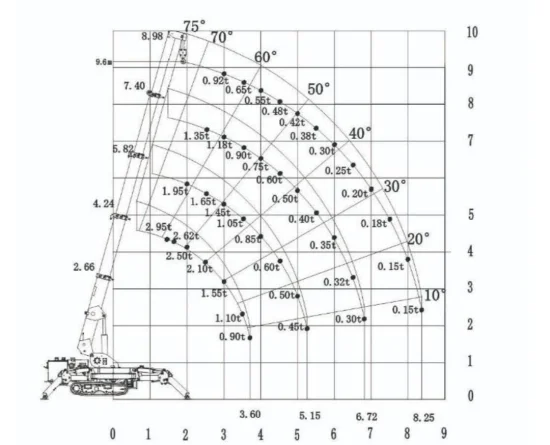 Спайдър Кранове Müller SC3.0